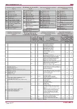 Preview for 28 page of Salda RIRS 5500HE EKO 3.0 Technical Manual