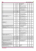 Preview for 29 page of Salda RIRS 5500HE EKO 3.0 Technical Manual