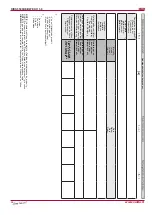 Preview for 36 page of Salda RIRS 5500HE EKO 3.0 Technical Manual