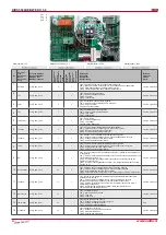 Preview for 20 page of Salda RIRS 5500HW EKO 3.0 Technical Manual