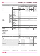 Preview for 9 page of Salda RIRS 5500VE EKO 3.0 Technical Manual