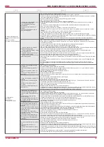 Preview for 25 page of Salda RIRS 5500VE EKO 3.0 Technical Manual