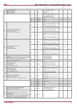 Preview for 29 page of Salda RIRS 5500VE EKO 3.0 Technical Manual