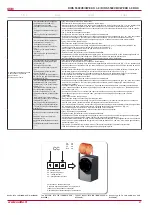 Preview for 27 page of Salda RIRS 5500VE/VW EKO 3.0 Technical Manual