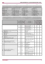 Preview for 29 page of Salda RIRS 5500VE/VW EKO 3.0 Technical Manual