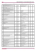 Preview for 31 page of Salda RIRS 5500VE/VW EKO 3.0 Technical Manual