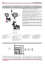 Preview for 15 page of Salda RIRS 700VE EKO 3.0 Technical Manual