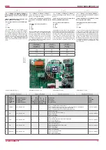 Preview for 19 page of Salda RIRS 700VE EKO 3.0 Technical Manual