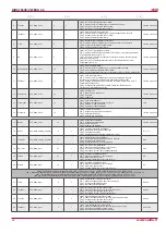 Preview for 20 page of Salda RIRS 700VE EKO 3.0 Technical Manual