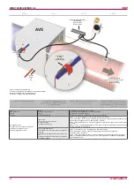 Preview for 24 page of Salda RIRS 700VE EKO 3.0 Technical Manual