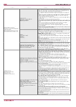 Preview for 25 page of Salda RIRS 700VE EKO 3.0 Technical Manual