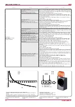 Preview for 26 page of Salda RIRS 700VE EKO 3.0 Technical Manual