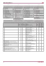 Preview for 28 page of Salda RIRS 700VE EKO 3.0 Technical Manual