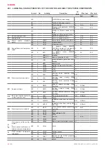 Preview for 20 page of Salda RIRS ECO 3.0 Series Mounting And Installation Instruction