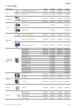 Preview for 21 page of Salda RIRS EKO 3.0 1200 HEL Mounting And Installation Instruction