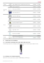 Preview for 25 page of Salda RIRS EKO 3.0 1200 HEL Mounting And Installation Instruction