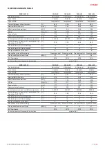 Preview for 39 page of Salda RIRS EKO 3.0 1200 HEL Mounting And Installation Instruction