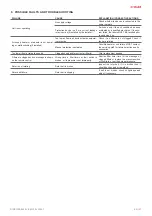 Preview for 37 page of Salda RIRS EKO 3.0 1200 VEL Mounting And Installation Instruction