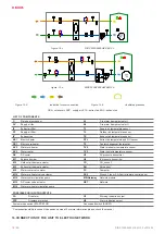 Preview for 10 page of Salda RIRS EKO 3.0 1900 HE Mounting And Installation Instruction