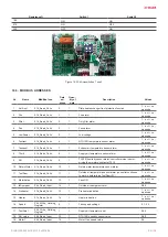 Preview for 15 page of Salda RIRS EKO 3.0 1900 HE Mounting And Installation Instruction