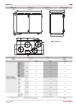 Предварительный просмотр 6 страницы Salda RIRS EKO 3.0 400 VE Technical Data Manual