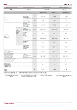 Предварительный просмотр 7 страницы Salda RIRS EKO 3.0 400 VE Technical Data Manual