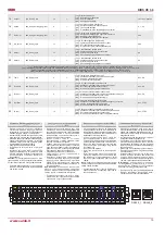 Предварительный просмотр 13 страницы Salda RIRS EKO 3.0 400 VE Technical Data Manual