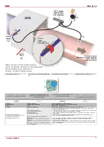 Предварительный просмотр 17 страницы Salda RIRS EKO 3.0 400 VE Technical Data Manual