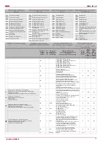 Предварительный просмотр 21 страницы Salda RIRS EKO 3.0 400 VE Technical Data Manual