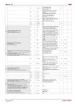 Предварительный просмотр 22 страницы Salda RIRS EKO 3.0 400 VE Technical Data Manual