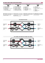 Предварительный просмотр 4 страницы Salda RIS 1000HE Technical Data Manual