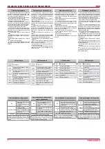 Preview for 8 page of Salda RIS 1000HE Technical Data Manual