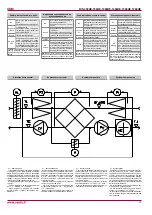 Preview for 13 page of Salda RIS 1000HE Technical Data Manual