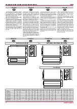 Preview for 14 page of Salda RIS 1000HE Technical Data Manual