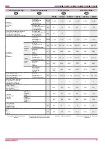 Preview for 15 page of Salda RIS 1000HE Technical Data Manual