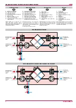 Preview for 4 page of Salda RIS 1000HW Technical Data Manual