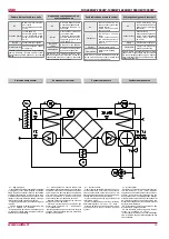 Preview for 13 page of Salda RIS 1000HW Technical Data Manual