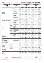 Preview for 15 page of Salda RIS 1000HW Technical Data Manual