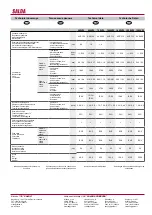 Preview for 16 page of Salda RIS 1000VW Technical Data Manual