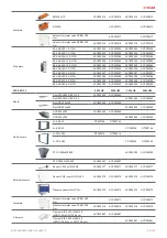 Preview for 27 page of Salda RIS 1200 HEL EKO 3.0 Mounting And Installation Instruction