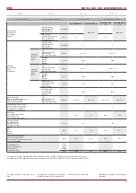 Preview for 9 page of Salda RIS 1200HE EKO 3.0 Technical Manual