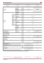 Preview for 8 page of Salda RIS 1200HE/HW EKO 3.0 Technical Manual