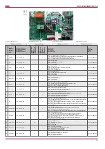 Preview for 19 page of Salda RIS 1200HE/HW EKO 3.0 Technical Manual