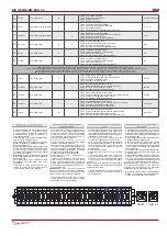 Preview for 20 page of Salda RIS 1200HE/HW EKO 3.0 Technical Manual