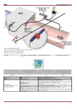 Preview for 23 page of Salda RIS 1200HE/HW EKO 3.0 Technical Manual