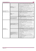 Preview for 24 page of Salda RIS 1200HE/HW EKO 3.0 Technical Manual