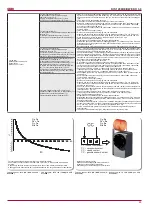 Preview for 25 page of Salda RIS 1200HE/HW EKO 3.0 Technical Manual