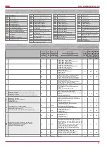 Preview for 27 page of Salda RIS 1200HE/HW EKO 3.0 Technical Manual