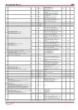 Preview for 28 page of Salda RIS 1200HE/HW EKO 3.0 Technical Manual