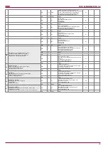 Preview for 29 page of Salda RIS 1200HE/HW EKO 3.0 Technical Manual